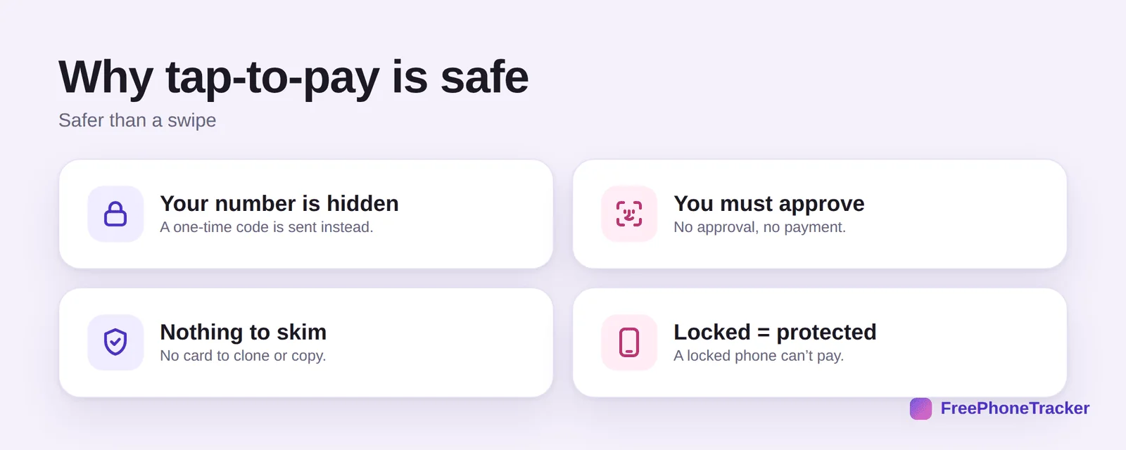 Why tap-to-pay is safe: your number is hidden, you must approve, nothing to skim, locked equals protected