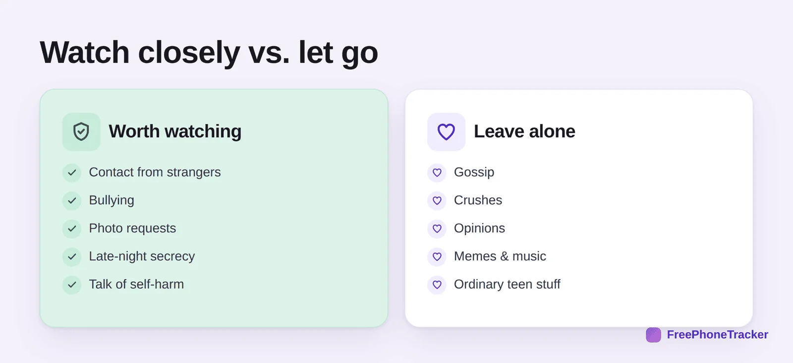 Two columns comparing what parents should watch closely versus leave alone when monitoring a teen