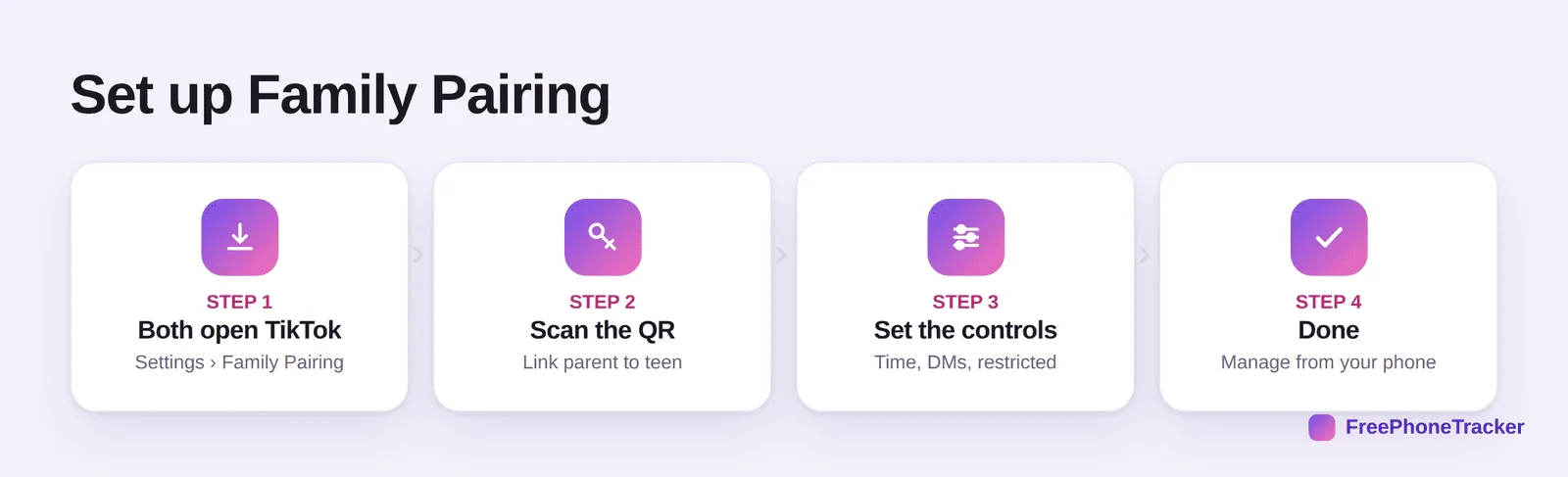 Steps to set up TikTok Family Pairing: both open TikTok, scan the QR, set controls, done