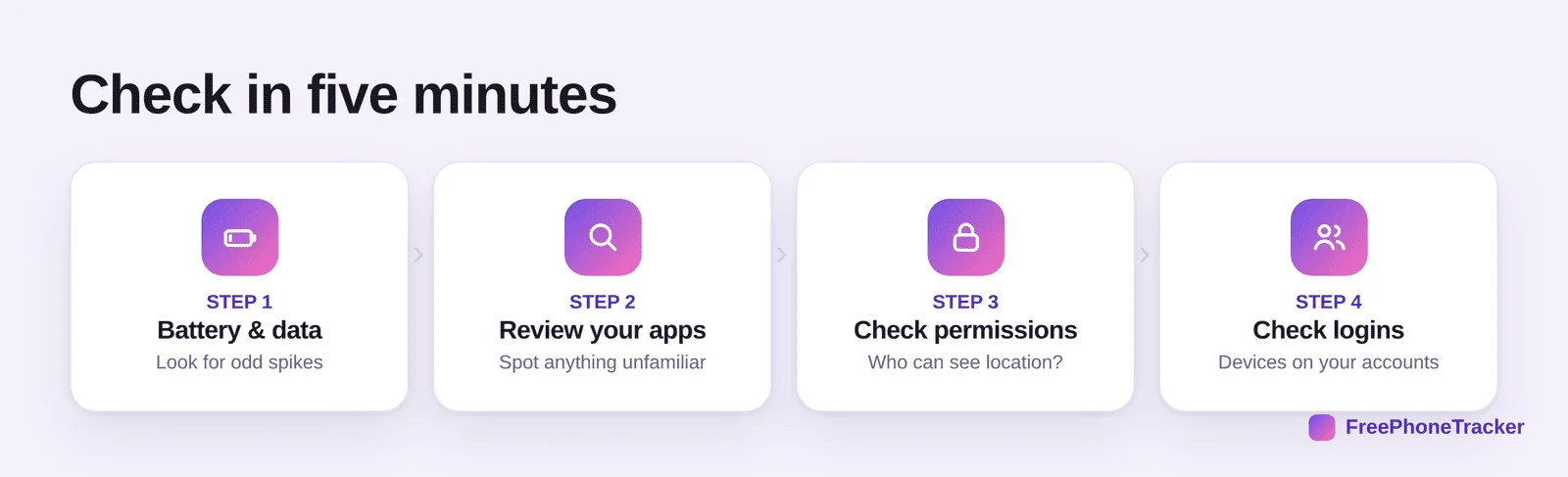 Check in five minutes: battery and data, review apps, check permissions, check logins