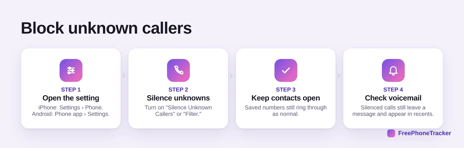 Steps to block unknown callers: open the setting, silence unknowns, keep contacts open, check voicemail
