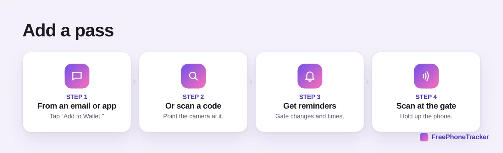 Steps: add from an email or app, or scan a code, get reminders, scan at the gate