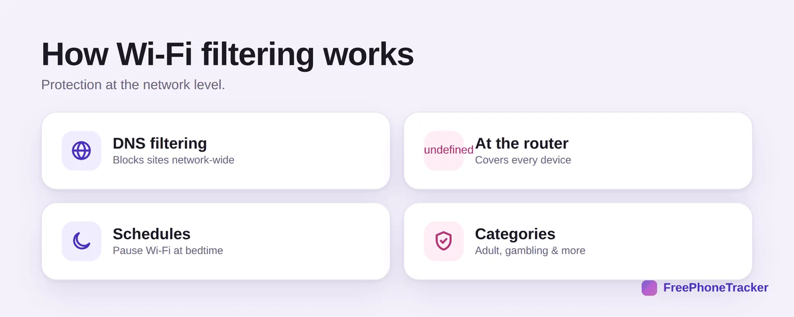 How Wi-Fi filtering works: DNS filtering, at the router, schedules, categories