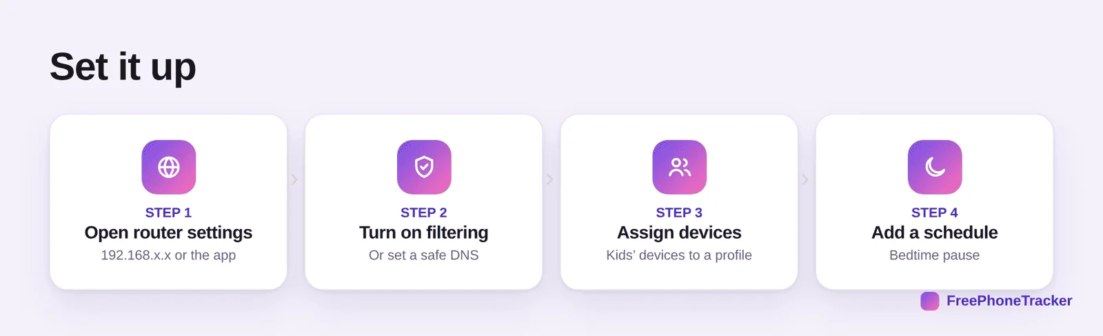 Steps to set up Wi-Fi parental controls: open router settings, turn on filtering, assign devices, add a schedule