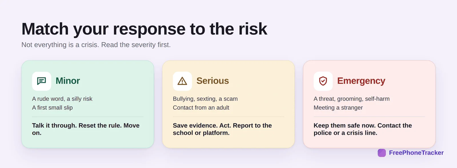 Match your response to the risk: minor, serious, emergency tiers