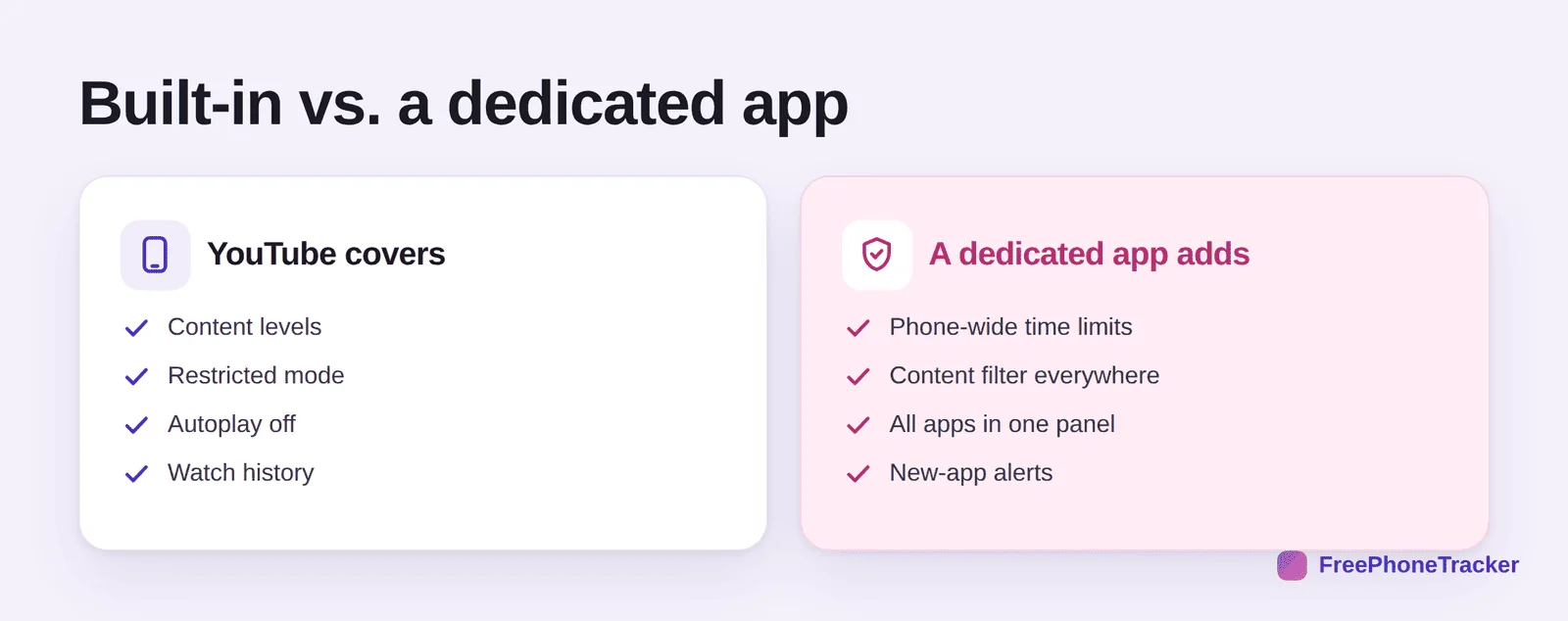 YouTube parental controls versus a dedicated app: what each covers