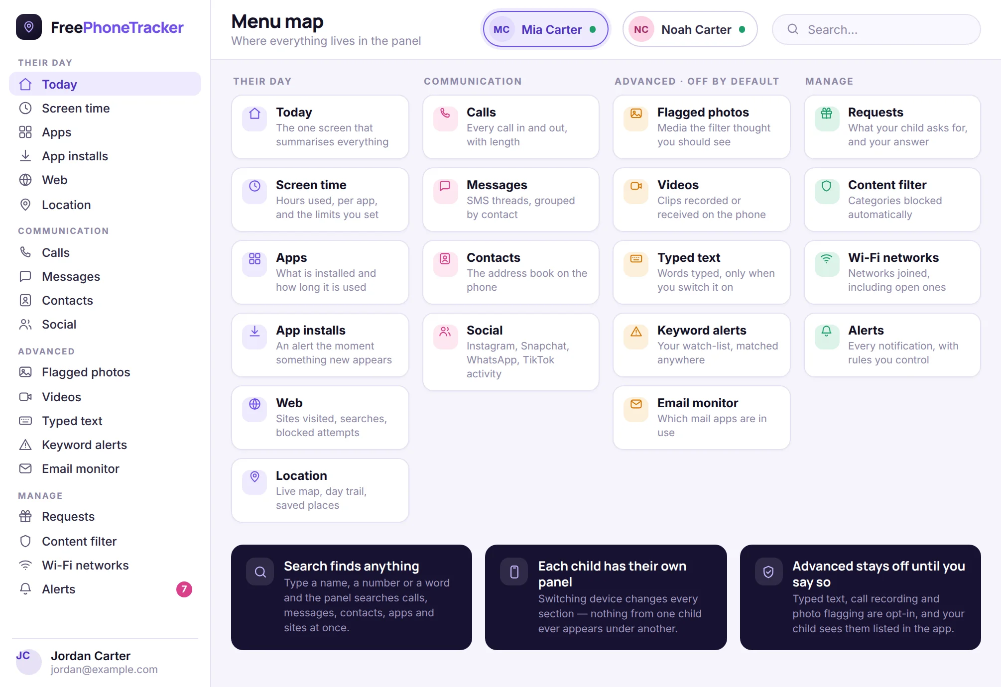 A map of every section in the FreePhoneTracker panel, grouped into Their day, Communication, Advanced and Manage