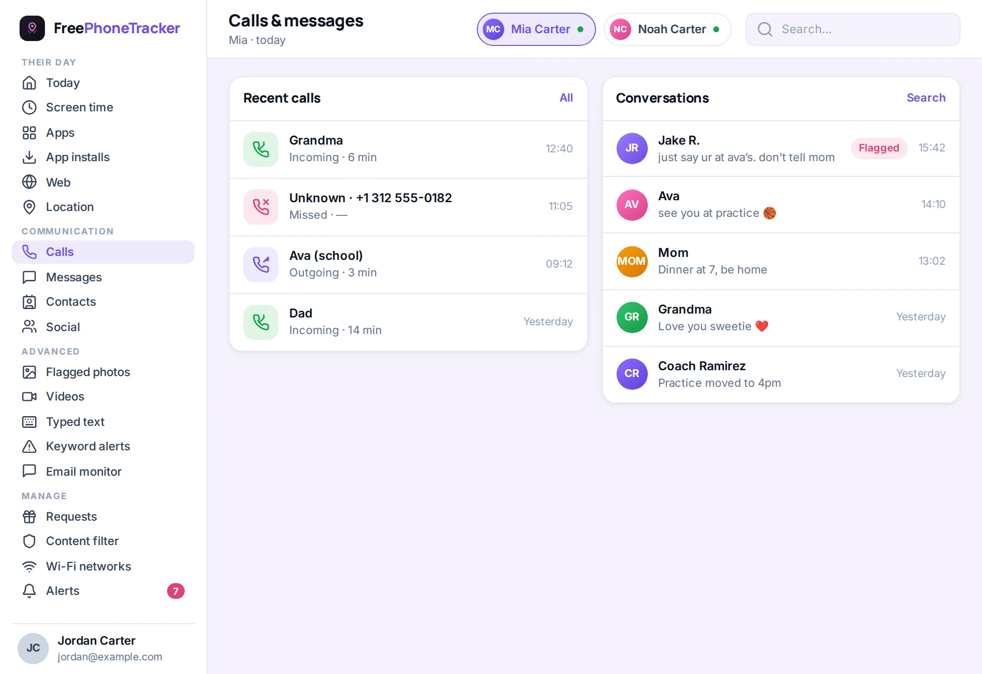 A summary of who the child communicates with most across calls and messages