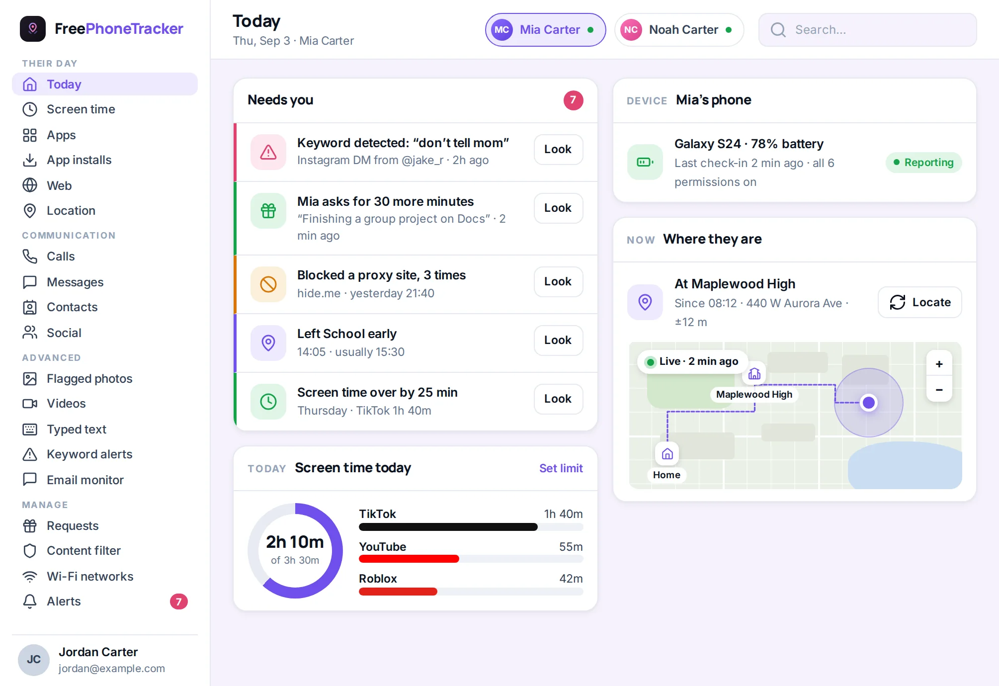 The FreePhoneTracker parent dashboard showing today's asks, alerts and each child's screen time